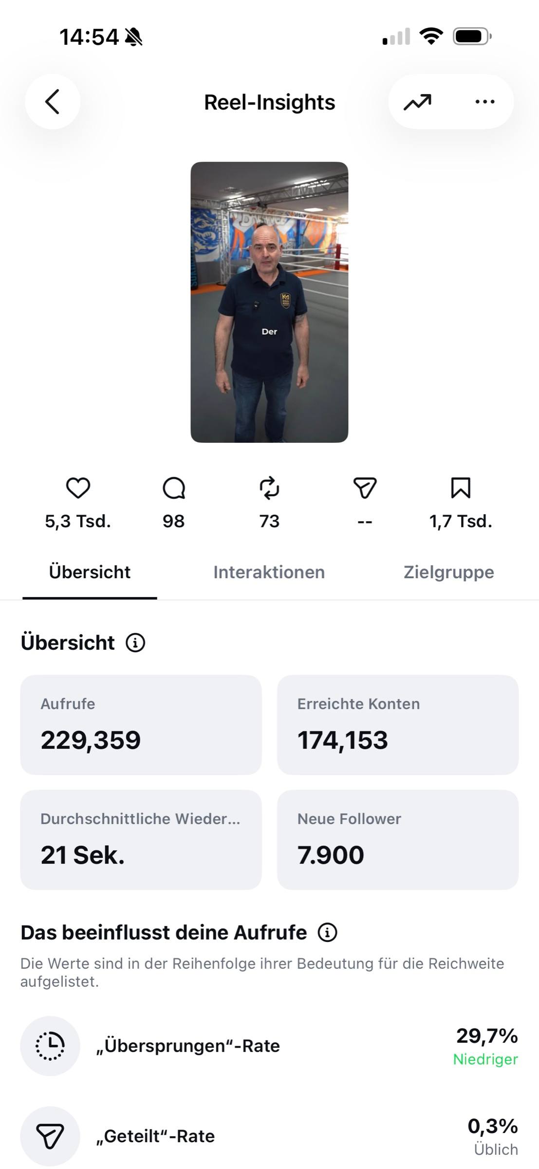 Reel-Insights eines Beitrags: 229.359 Aufrufe, 7.900 neue Follower